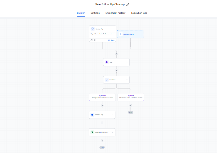 Cleanup workflow: removes the follow up later tag after a wait and notifies the team