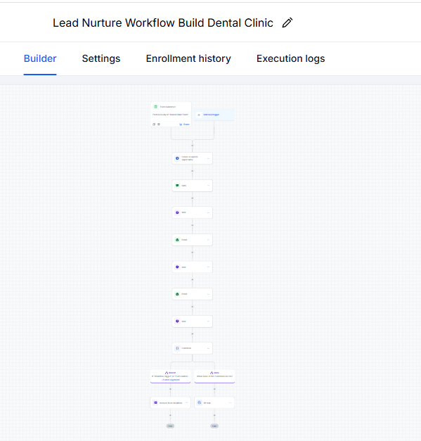 Full lead nurture workflow: opportunity, SMS, two emails with waits, then a reply check