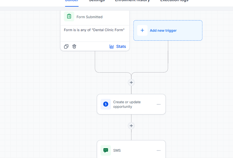 Form submitted trigger, opportunity creation and the first SMS