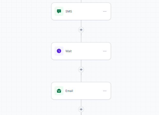 SMS, wait and follow up email steps