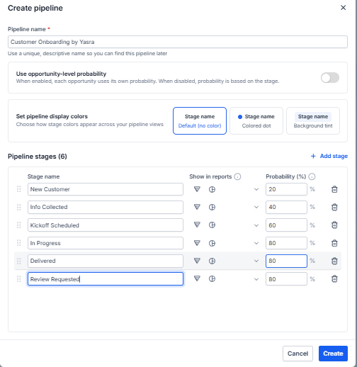 Pipeline setup with six stages from New Customer to Review Requested