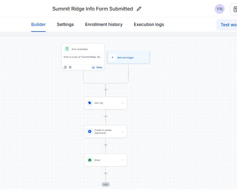 Form submitted workflow: adds a tag, creates the opportunity and sends an email