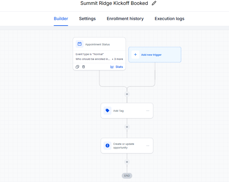 Kickoff booked workflow: appointment trigger, tag and opportunity update