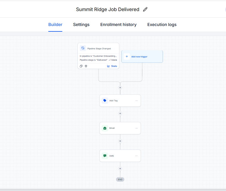 Job delivered workflow: tag, email and SMS to the customer