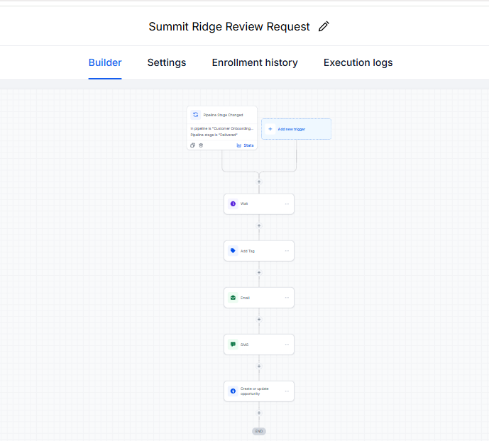 Review request workflow: wait, tag, email, SMS and opportunity update